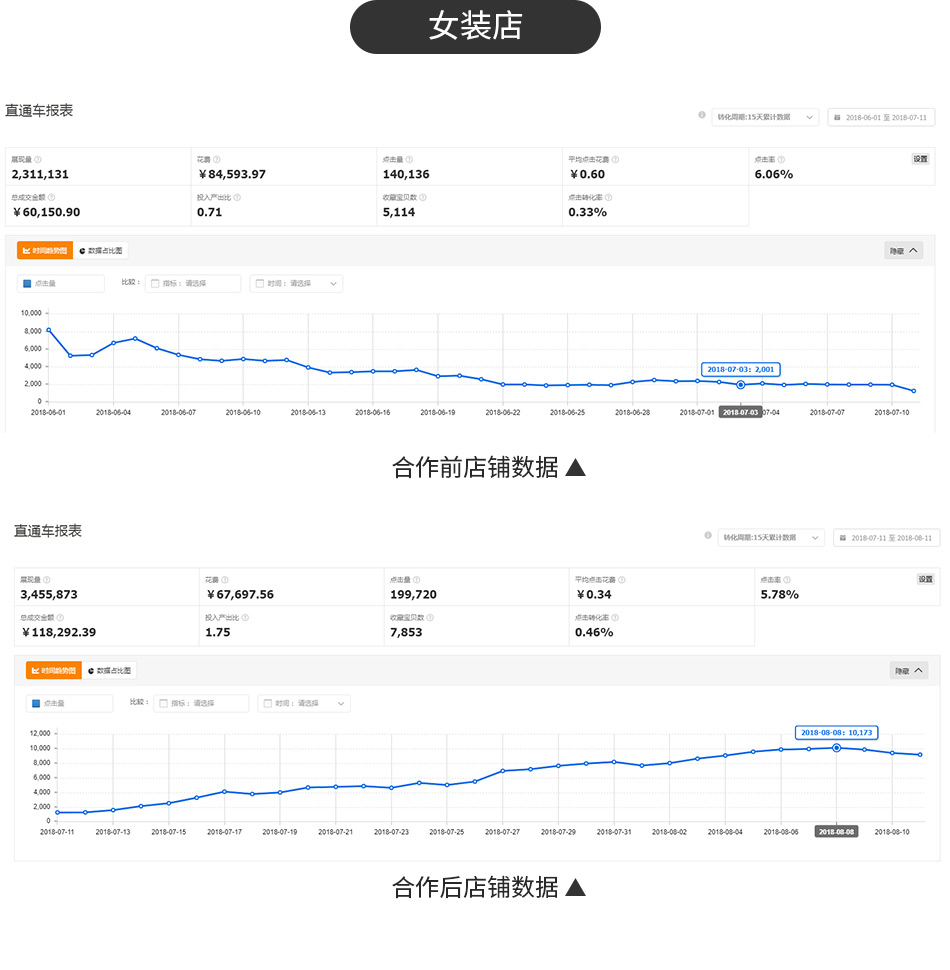 为什么要选择直通车推广？